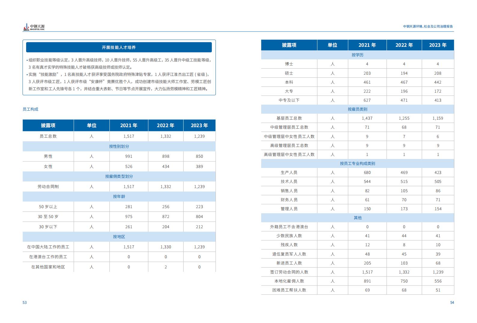 中钢918博天堂：2023年度环境、社会与公司治理（ESG）报告(1)_30.jpg