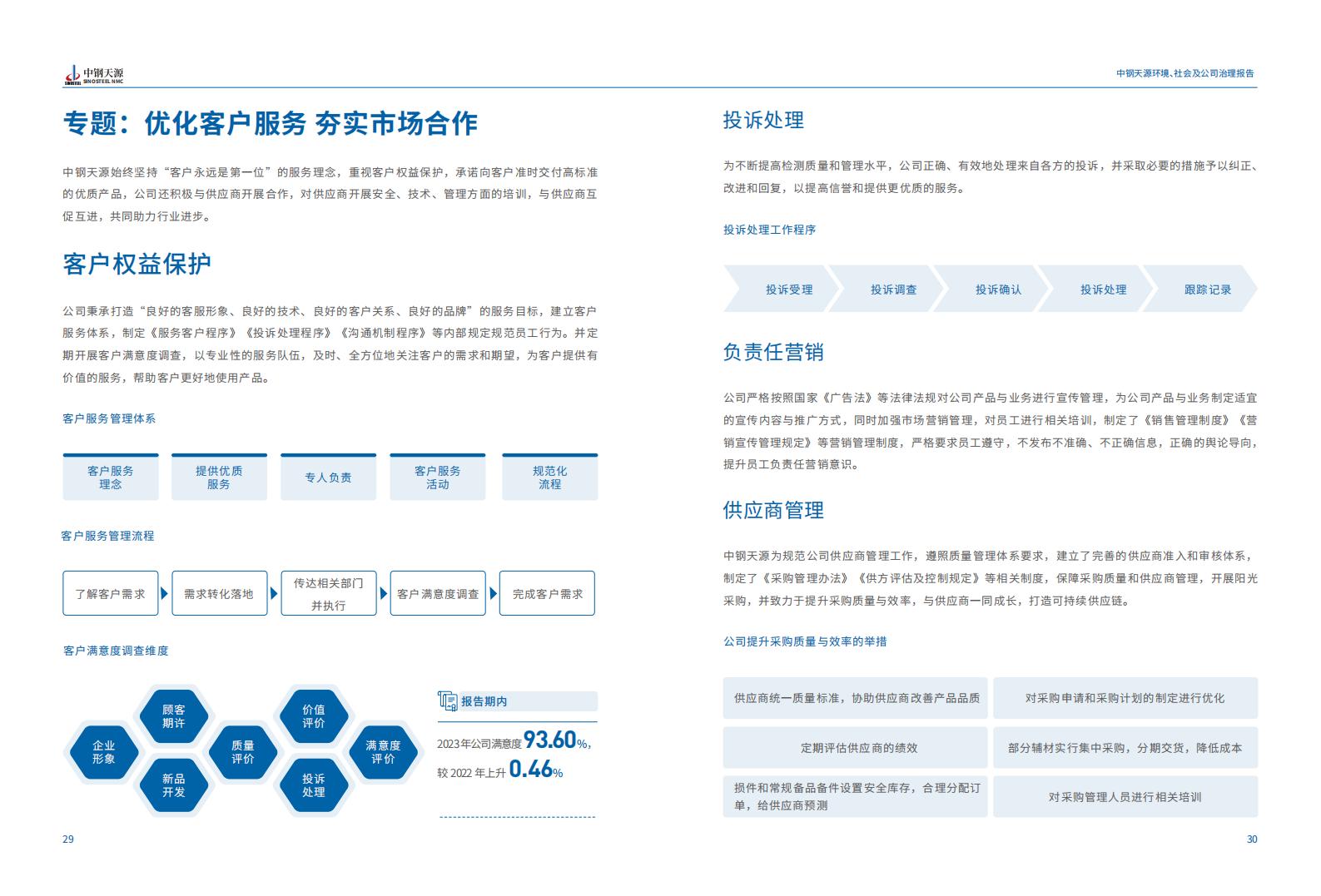 中钢918博天堂：2023年度环境、社会与公司治理（ESG）报告(1)_18.jpg